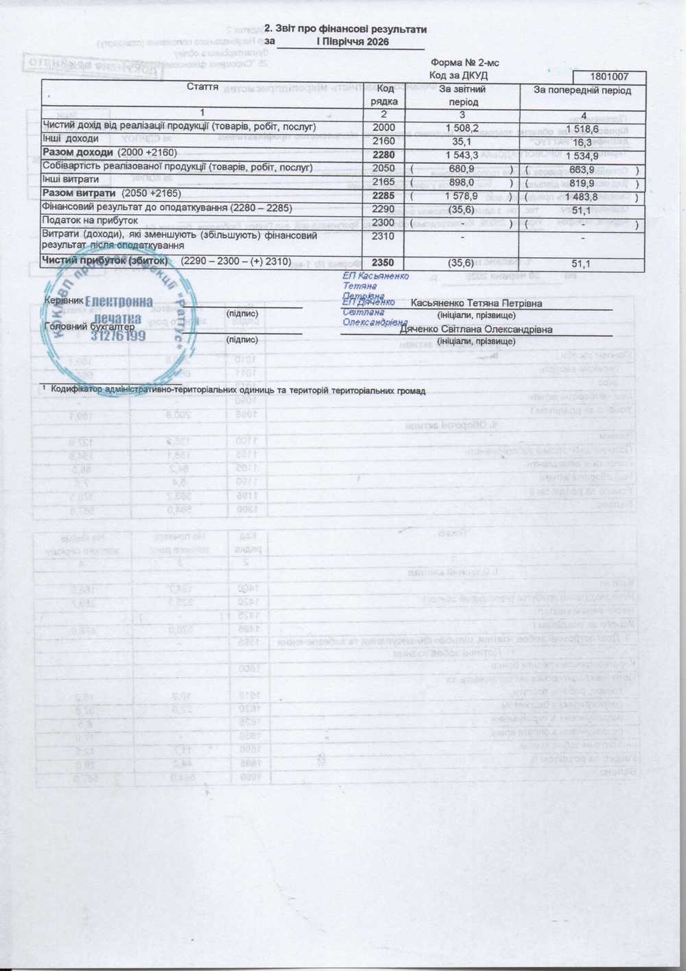 Звіт 2026 рік 1 півріччя 2 сторінка Раттус